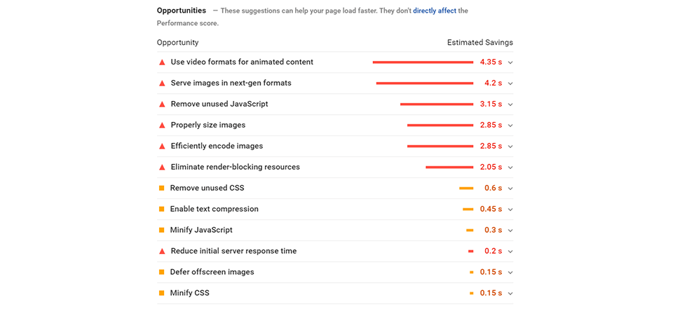 Możliwości PageSpeed Insights